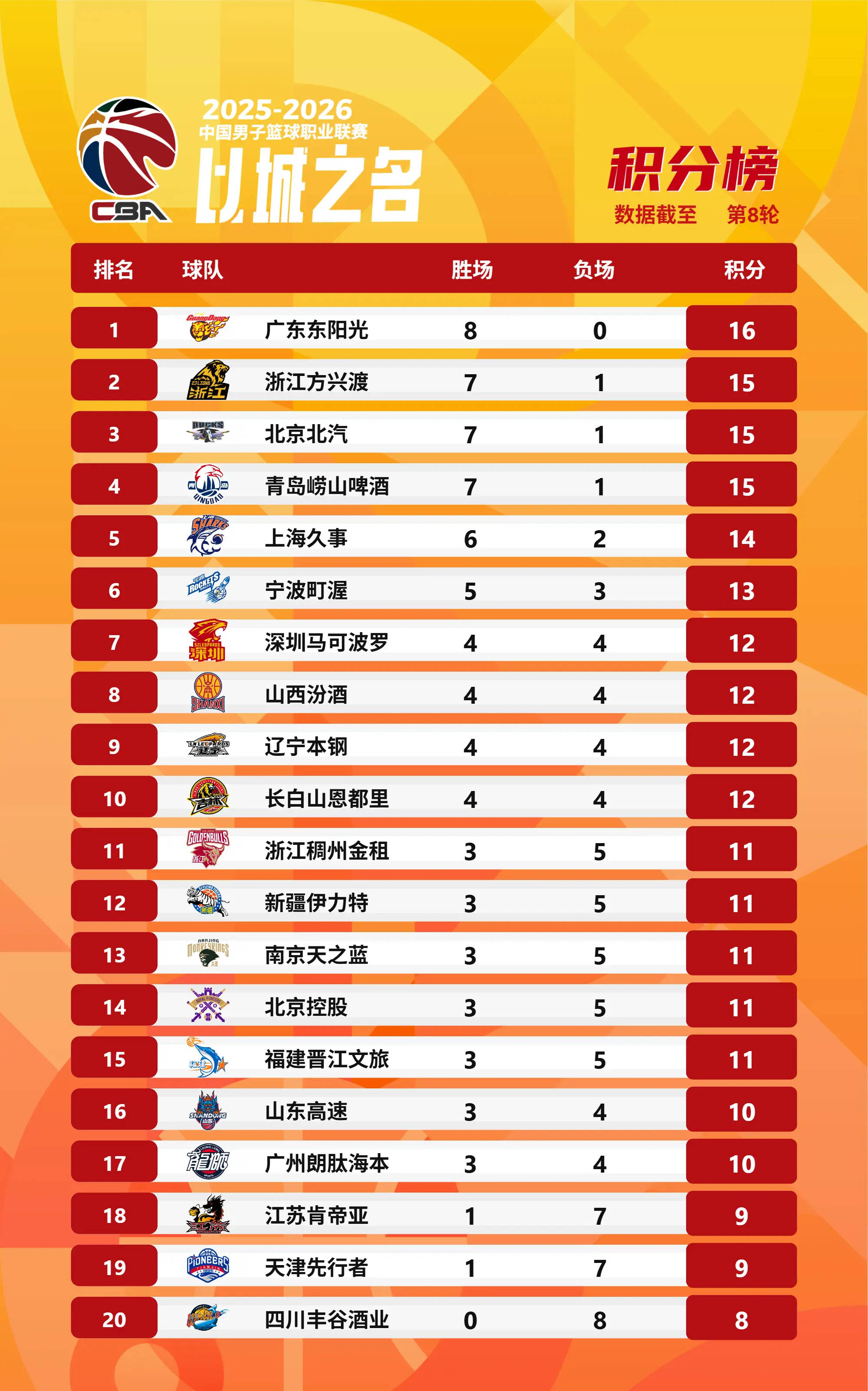 九游体育-包含从AC米兰围绕葡超战术微调到今晨布鲁克林篮网备战CBA季后赛，北京冬奥怒砍20分的词条
